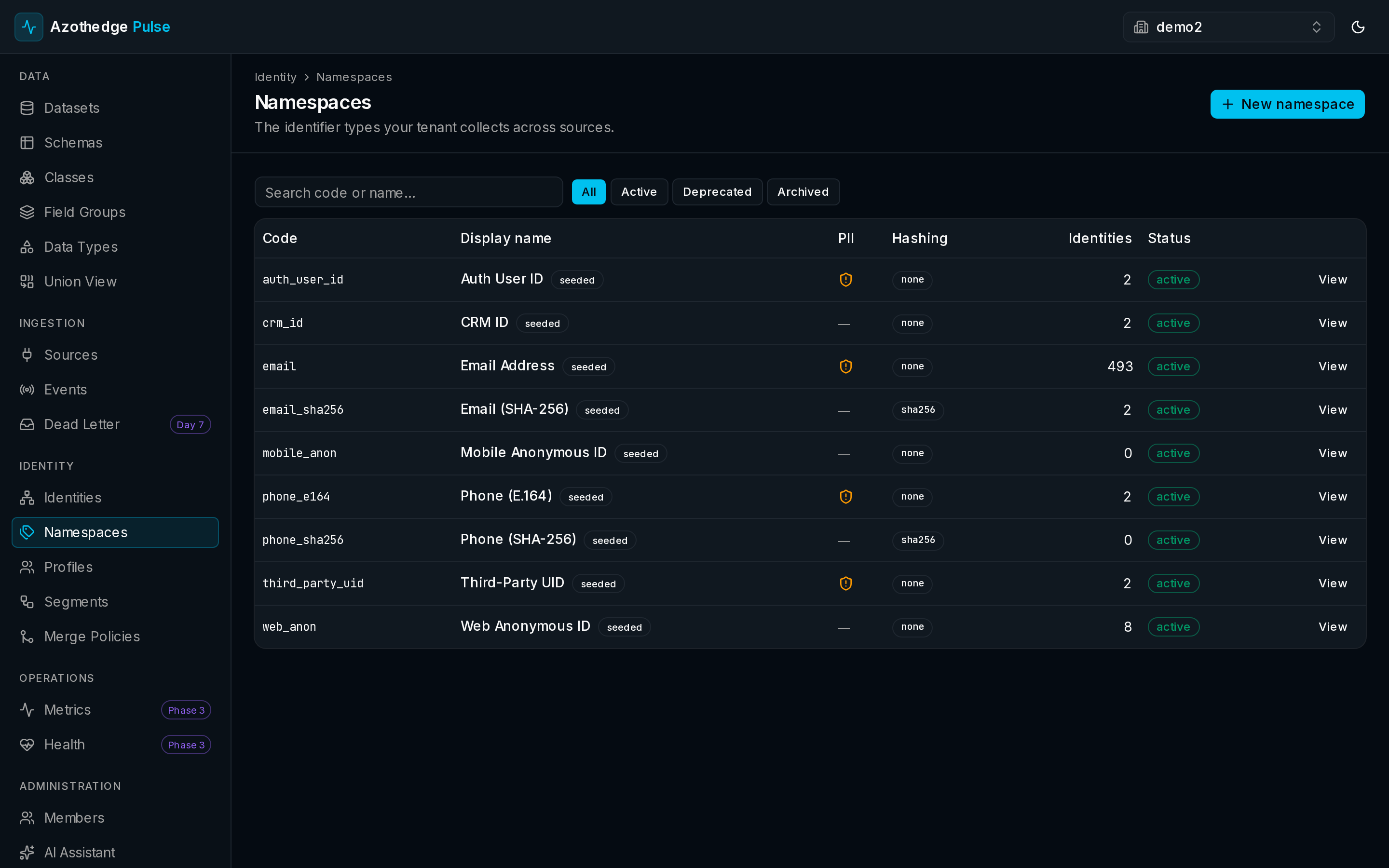 The Namespaces list in Pulse showing each identifier type